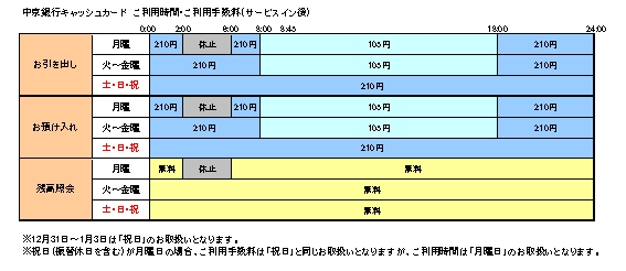 中京 銀行