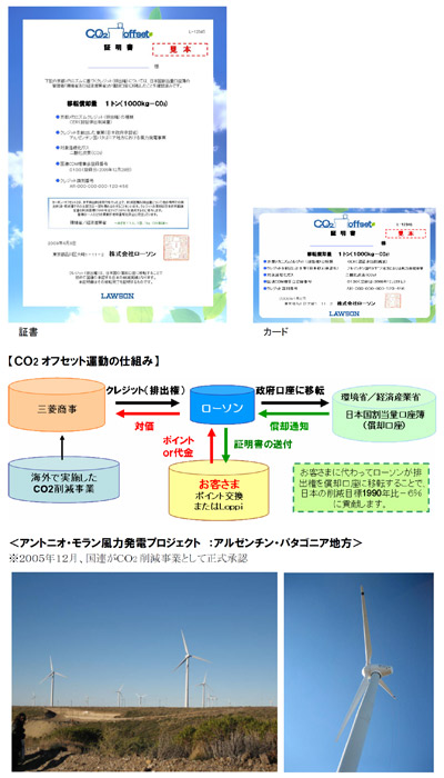 co2offset