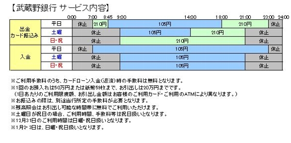 musashinobank