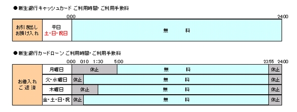 shinseibank