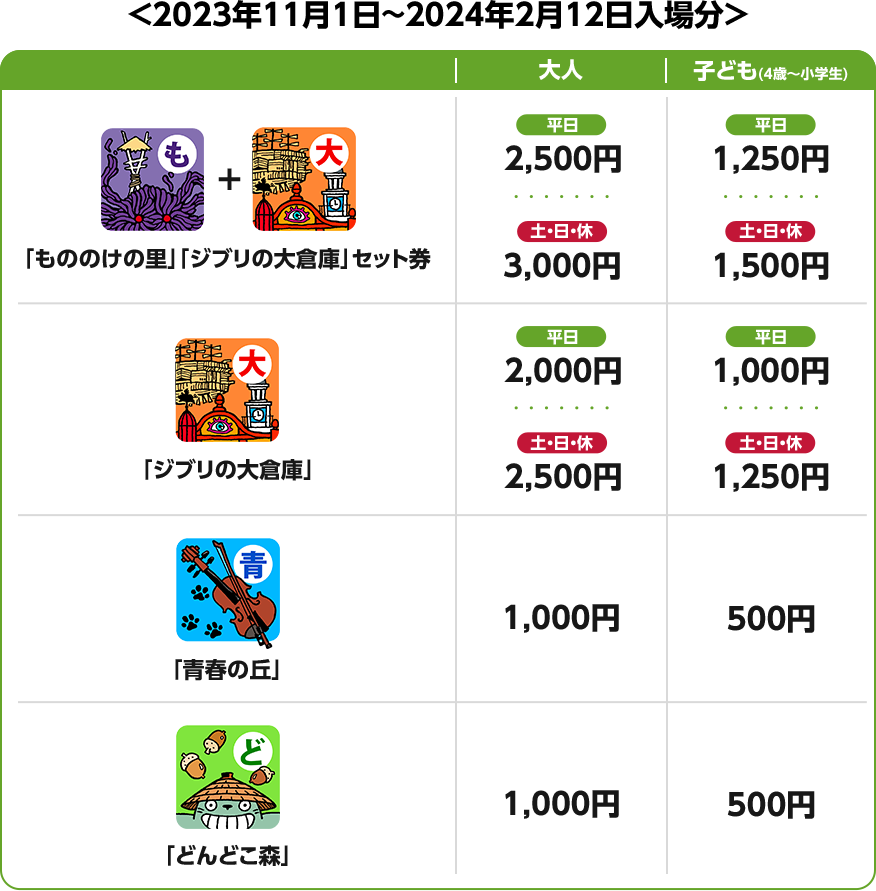 2023年11月1日〜2024年2月12日入場分