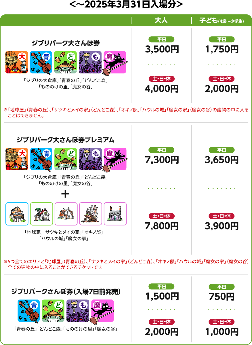 〜2024年3月31日入場分