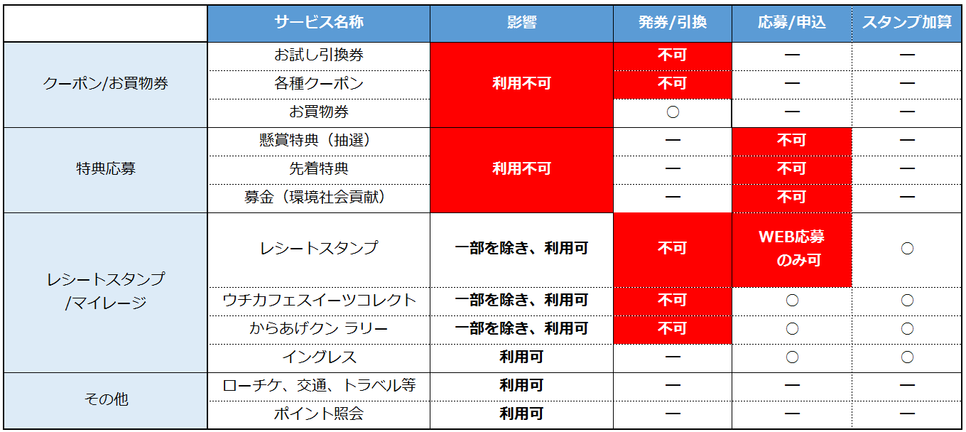 メンテナンスのお知らせ ローソン メンテナンスのお知らせ ローソン