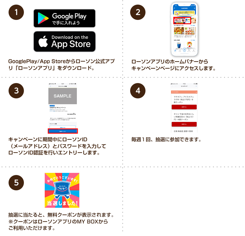 ①GooglePlay/App Storeからローソン公式アプリ「ローソンアプリ」をダウンロード。②ローソンアプリのホームバナーからキャンペーンページにアクセスします。③キャンペーンに期間中にローソンID （メールアドレス）とパスワードを入力してローソンID認証を行いエントリーします。④各クーポンごとに、1日1回ずつ抽選に応募できます。⑤抽選に当たると半額クーポンが表示されます。※クーポンはローソンアプリのMY BOXからご利用いただけます。