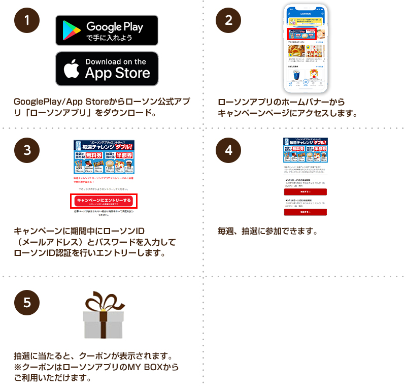 ①GooglePlay/App Storeからローソン公式アプリ「ローソンアプリ」をダウンロード。②ローソンアプリのホームバナーからキャンペーンページにアクセスします。③キャンペーンに期間中にローソンID （メールアドレス）とパスワードを入力してローソンID認証を行いエントリーします。④毎週、抽選に応募できます。⑤抽選に当たるとクーポンが表示されます。※クーポンはローソンアプリのMY BOXからご利用いただけます。