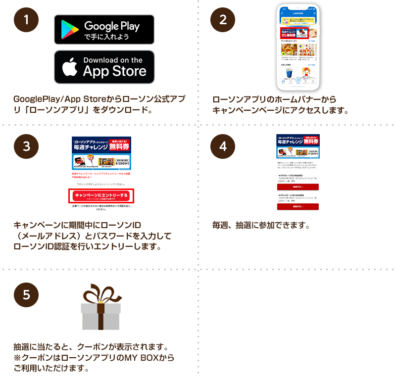 ①GooglePlay/App Storeからローソン公式アプリ「ローソンアプリ」をダウンロード。②ローソンアプリのホームバナーからキャンペーンページにアクセスします。③キャンペーンに期間中にローソンID （メールアドレス）とパスワードを入力してローソンID認証を行いエントリーします。④毎週、抽選に応募できます。⑤抽選に当たるとクーポンが表示されます。※クーポンはローソンアプリのMY BOXからご利用いただけます。