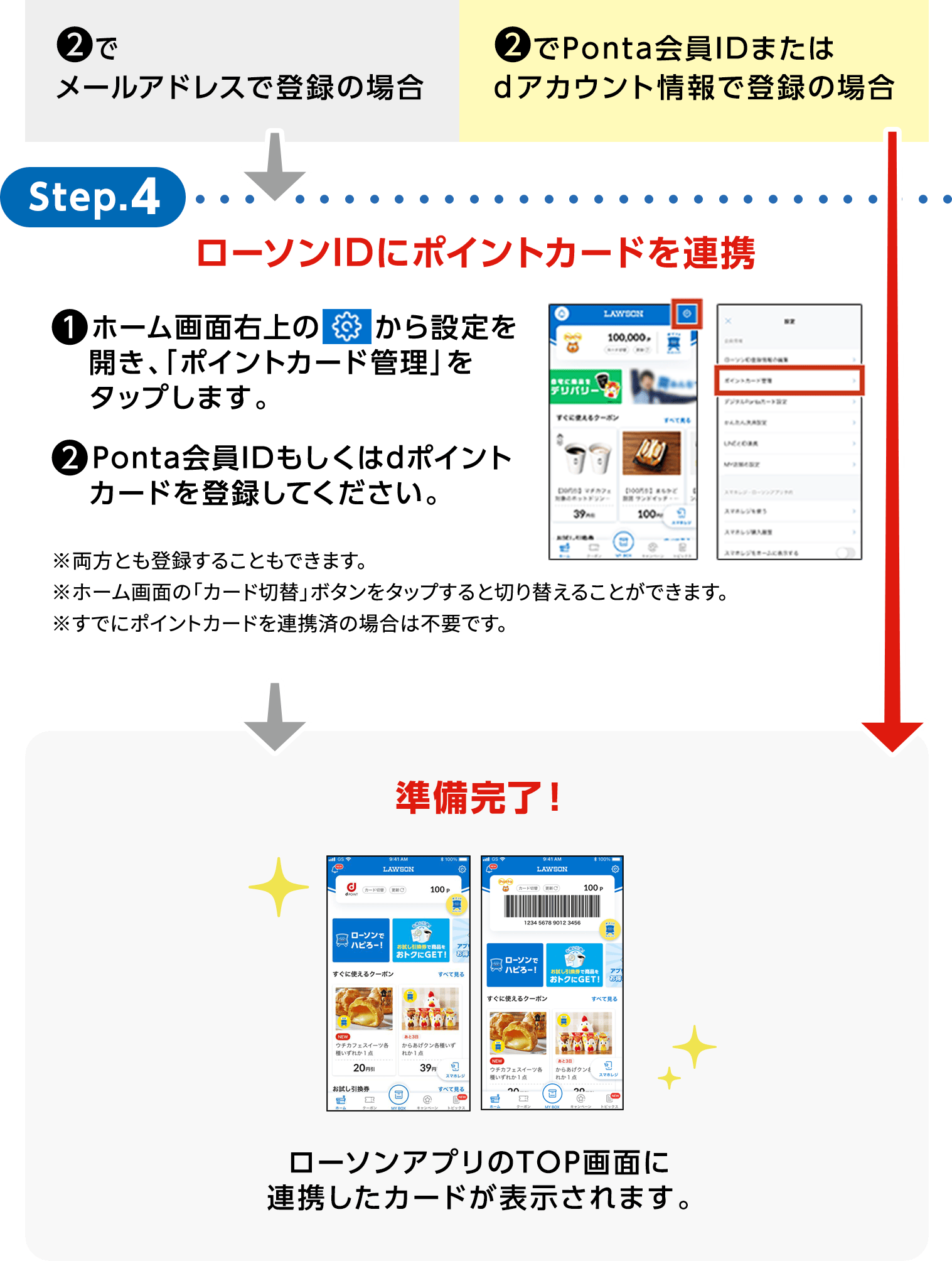 【step4ローソンIDにポイントカードを連携】(1)ホーム画面右上のから設定を開き、「ポイントカード管理」をタップします。(2)Ponta会員IDもしくはdポイントカードを登録してください。＞＞準備完了！ローソンアプリのTOP画面に連携したカードが表示されます。