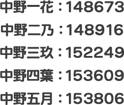 中野一花：148673 中野二乃：148916 中野三玖：152249 中野四葉：153609 中野五月：153806