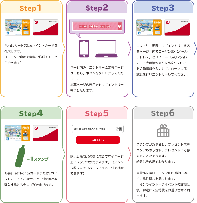 STEP1 Pontaカード又はdポイントカードを作成します。（ローソン店頭で無料で作成することができます） STEP2 ページ内の「エントリー＆応募ページはこちら」ボタンをクリックしてください。 応募ページの表示をもってエントリー完了となります。 STEP3 エントリー期間中に「エントリー＆応募ページ」内でローソンID（メールアドレス）とパスワード及びPontaカード会員情報またはdポイントカード会員情報を入力して、ローソンID認証を行いエントリーしてください。 STEP4 お会計時にPontaカードまたはdポイントカードをご提示の上、対象商品を購入するとスタンプがたまります。 STEP5 購入した商品の数に応じてマイページ上にスタンプがたまります。（スタンプ数はキャンペーンマイページで確認できます） STEP6 スタンプがたまると、プレゼント応募ボタンが表示され、プレゼントに応募することができます。 結果はその場でわかります。 ※景品は後日ローソンIDに登録されている住所へお届けします。 ※ローソン限定オンライントークイベントの詳細は後日郵送にて招待状をお送りさせて頂きます。