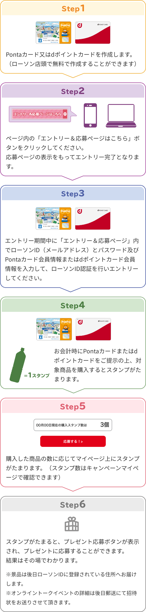 STEP1 Pontaカード又はdポイントカードを作成します。（ローソン店頭で無料で作成することができます） STEP2 ページ内の「エントリー＆応募ページはこちら」ボタンをクリックしてください。 応募ページの表示をもってエントリー完了となります。 STEP3 エントリー期間中に「エントリー＆応募ページ」内でローソンID（メールアドレス）とパスワード及びPontaカード会員情報またはdポイントカード会員情報を入力して、ローソンID認証を行いエントリーしてください。 STEP4 お会計時にPontaカードまたはdポイントカードをご提示の上、対象商品を購入するとスタンプがたまります。 STEP5 購入した商品の数に応じてマイページ上にスタンプがたまります。（スタンプ数はキャンペーンマイページで確認できます） STEP6 スタンプがたまると、プレゼント応募ボタンが表示され、プレゼントに応募することができます。 結果はその場でわかります。 ※景品は後日ローソンIDに登録されている住所へお届けします。 ※ローソン限定オンライントークイベントの詳細は後日郵送にて招待状をお送りさせて頂きます。