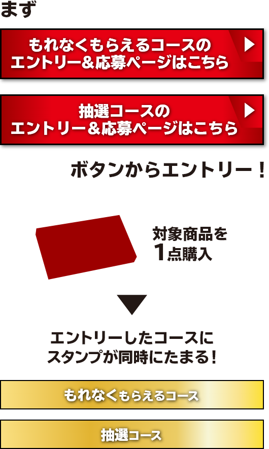 まずボタンからエントリー！ 対象商品を1点購入 エントリーしたコースにスタンプが同時にたまる！