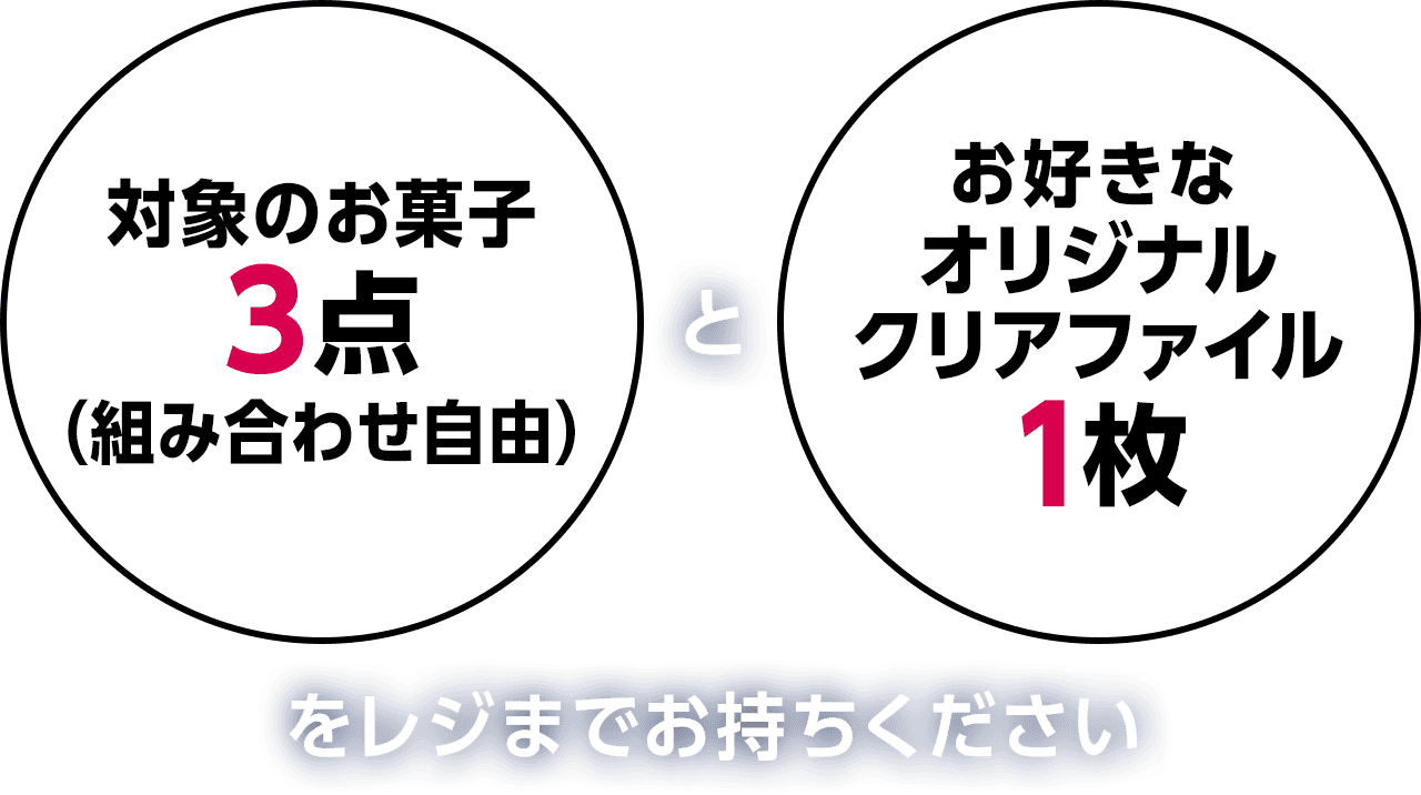 対象のお菓子3点（組み合わせ自由）＋お好きなオリジナルクリアファイル1枚をレジまでお持ちください