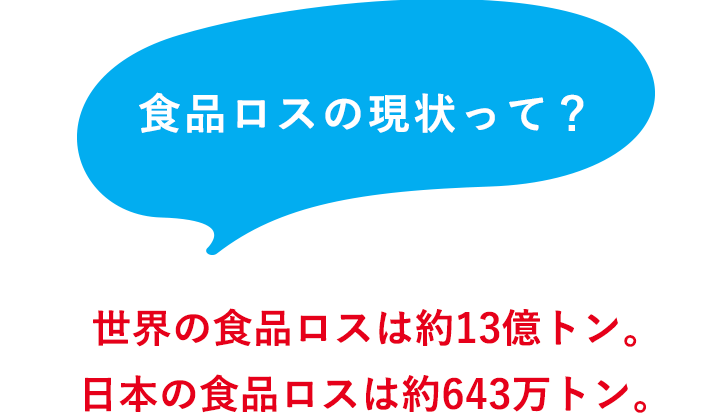 食品ロスの現状って？ 世界の食品ロスは約13億トン。日本の食品ロスは約643万トン。