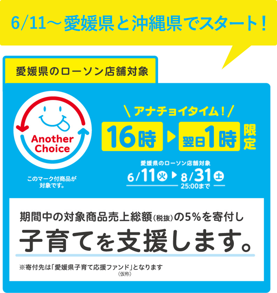 6/11～愛媛県と沖縄県でスタート！ 愛媛県のローソン店舗対象 アナチョイタイム！ このマーク付商品が対象です。 16時～翌日1時限定 愛媛県のローソン店舗対象 6/11（火）～8/31（土）25：00まで 期間中の対象商品売上総額（税抜）の5％を寄付し子育てを支援します。 ※寄付先は「愛媛県子育て応援ファンド（仮称）」となります。