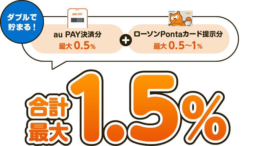 合計最大1.5%