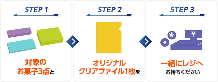 対象のお菓子３点とオリジナルクリアファイル1枚を一緒にレジへお持ちください