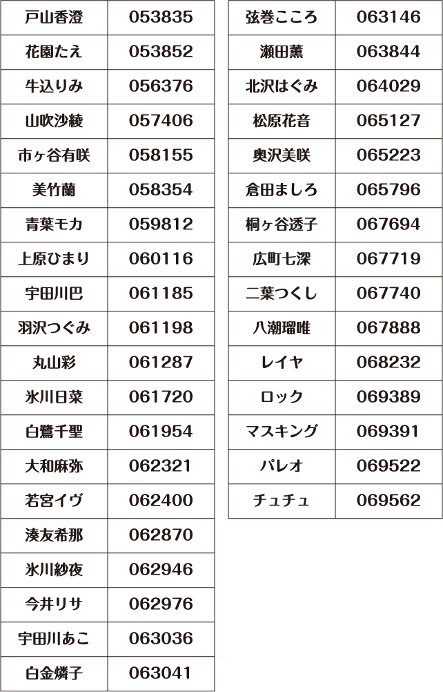 Loppi商品番号ミニアクリルスタンドマスコット