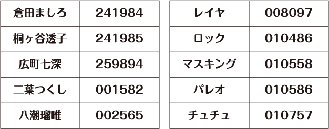 Loppi商品番号アクリルスタンドキーホルダー