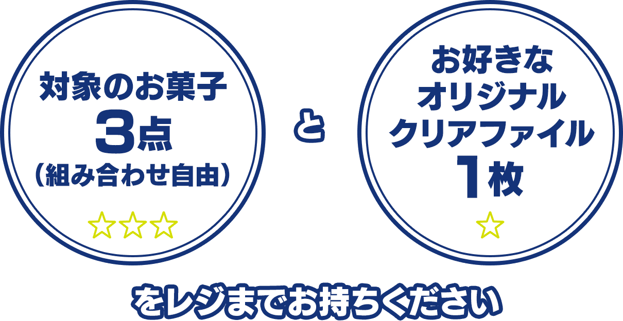 対象のお菓子3点（組み合わせ自由）と お好きなオリジナルクリアファイル1枚をレジまでお持ちください