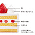 苺のショートケーキ 4号-6号