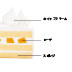 シンプルショートケーキ 6号