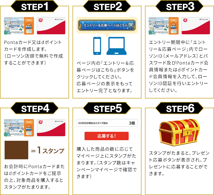 STEP1 Pontaカード又はdポイントカードを作成します。（ローソン店頭で無料で作成することができます） STEP2 ページ内の「エントリー＆応募ページはこちら」ボタンをクリックしてください。応募ページの表示をもってエントリー完了となります。 STEP3 エントリー期間中に「エントリー＆応募ページ」内でローソンID（メールアドレス）とパスワード及びPontaカード会員情報またはdポイントカード会員情報を入力して、ローソンID認証を行いエントリーしてください。 STEP4 お会計時にPontaカードまたはdポイントカードをご提示の上、対象商品を購入するとスタンプがたまります。 STEP5 購入した商品の数に応じてマイページ上にスタンプがたまります。（スタンプ数はキャンペーンマイページで確認できます） STEP6 スタンプがたまると、プレゼント応募ボタンが表示され、プレゼントに応募することができます。