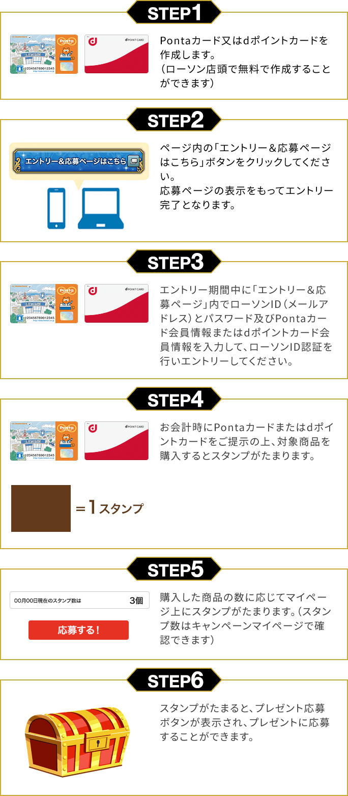 STEP1 Pontaカード又はdポイントカードを作成します。（ローソン店頭で無料で作成することができます） STEP2 ページ内の「エントリー＆応募ページはこちら」ボタンをクリックしてください。応募ページの表示をもってエントリー完了となります。 STEP3 エントリー期間中に「エントリー＆応募ページ」内でローソンID（メールアドレス）とパスワード及びPontaカード会員情報またはdポイントカード会員情報を入力して、ローソンID認証を行いエントリーしてください。 STEP4 お会計時にPontaカードまたはdポイントカードをご提示の上、対象商品を購入するとスタンプがたまります。 STEP5 購入した商品の数に応じてマイページ上にスタンプがたまります。（スタンプ数はキャンペーンマイページで確認できます） STEP6 スタンプがたまると、プレゼント応募ボタンが表示され、プレゼントに応募することができます。