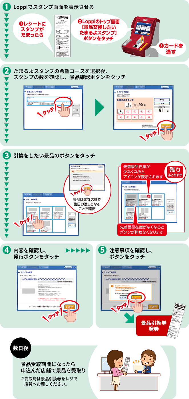 Loppiでの景品の申込方法