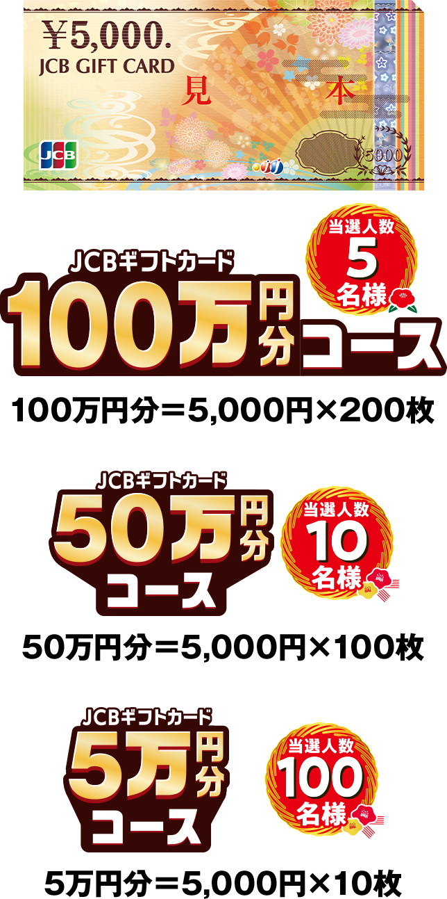 当選人数 5名様 JCBギフトカード100万円分コース 100万円分=5,000円×200枚 当選人数 10名様 JCBギフトカード50万円分コース 50万円分=5,000円×100枚 当選人数 100名様 JCBギフトカード5万円分コース 5万円分=5,000円×10枚