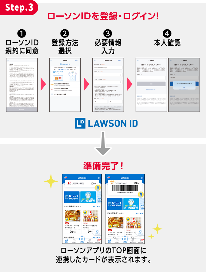 Step.3 ローソンIDを登録・ログイン! 1 ローソンID規約に同意 2 登録方法選択 3 必要情報入力 4 本人確認 準備完了！
