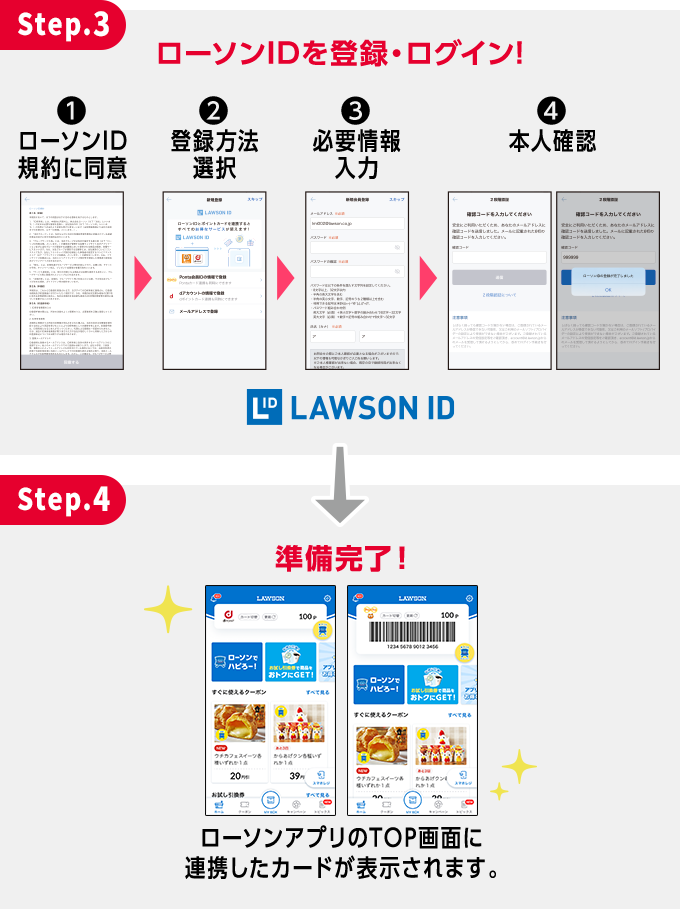 Step.3 ローソンIDを登録・ログイン! 1 ローソンID規約に同意 2 登録方法選択 3 必要情報入力 4 本人確認 Step.4 準備完了！