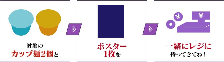 対象のカップ麺2個とクリアファイル1枚を一緒にレジに持ってきてね!