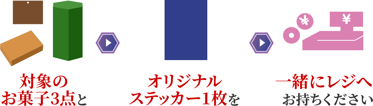 対象のお菓子3点とオリジナルステッカー1枚を一緒にレジへお持ちください