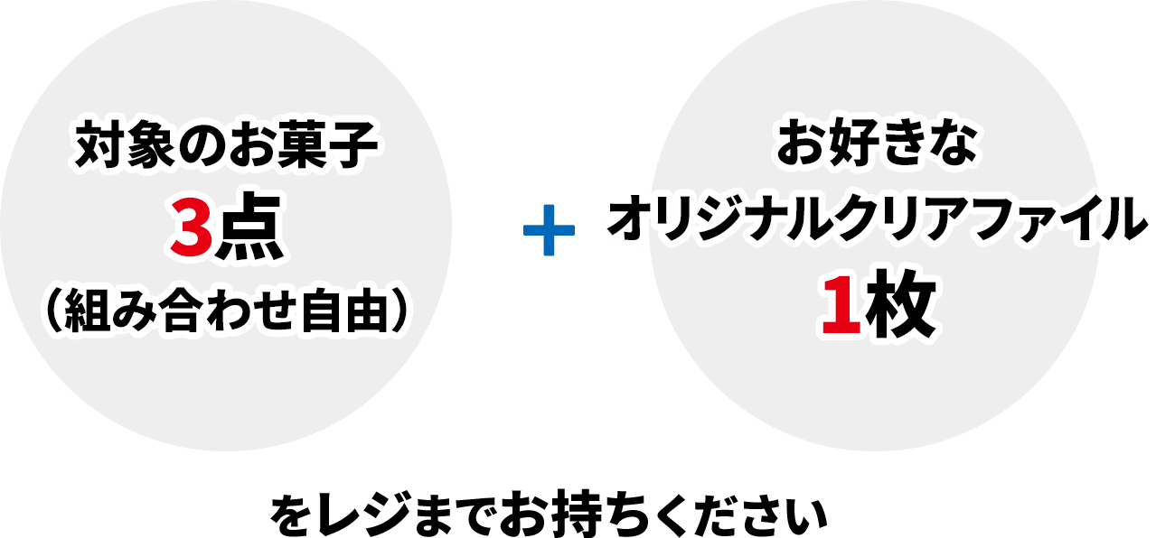 対象のお菓子3点（組み合わせ自由）＋お好きなオリジナルクリアファイル1枚をレジまでお持ちください