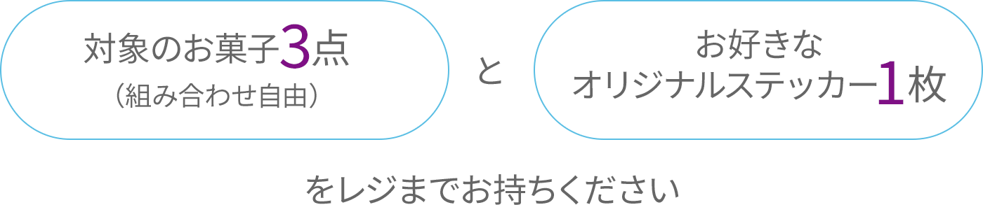 対象のお菓子3点（組み合わせ自由）＋お好きなオリジナルステッカー1枚をレジまでお持ちください