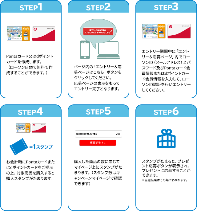 STEP1 Pontaカード又はdポイントカードを作成します。 （ローソン店頭で無料で作成することができます。） STEP2 ページ内の「エントリー＆応募ページはこちら」ボタンをクリックしてください。 応募ページの表示をもってエントリー完了となります。 STEP3 エントリー期間中に「エントリー＆応募ページ」内でローソンID（メールアドレス）とパスワード及びPontaカード会員情報またはdポイントカード会員情報を入力して、ローソンID認証を行いエントリーしてください。 STEP4 お会計時にPontaカードまたはdポイントカードをご提示の上、対象商品を購入すると購入スタンプがたまります。 STEP5 購入した商品の数に応じてマイページ上にスタンプがたまります。（スタンプ数はキャンペーンマイページで確認できます） STEP6 スタンプがたまると、プレゼント応募ボタンが表示され、プレゼントに応募することができます。 ※当選結果はその場でわかります。