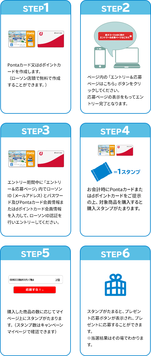 STEP1 Pontaカード又はdポイントカードを作成します。 （ローソン店頭で無料で作成することができます。） STEP2 ページ内の「エントリー＆応募ページはこちら」ボタンをクリックしてください。 応募ページの表示をもってエントリー完了となります。 STEP3 エントリー期間中に「エントリー＆応募ページ」内でローソンID（メールアドレス）とパスワード及びPontaカード会員情報またはdポイントカード会員情報を入力して、ローソンID認証を行いエントリーしてください。 STEP4 お会計時にPontaカードまたはdポイントカードをご提示の上、対象商品を購入すると購入スタンプがたまります。 STEP5 購入した商品の数に応じてマイページ上にスタンプがたまります。（スタンプ数はキャンペーンマイページで確認できます） STEP6 スタンプがたまると、プレゼント応募ボタンが表示され、プレゼントに応募することができます。 ※当選結果はその場でわかります。