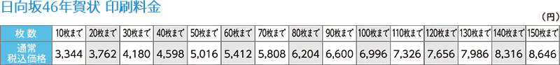 日向坂46年賀状 印刷料金