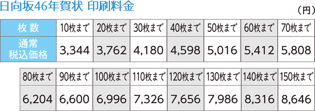 日向坂46年賀状 印刷料金