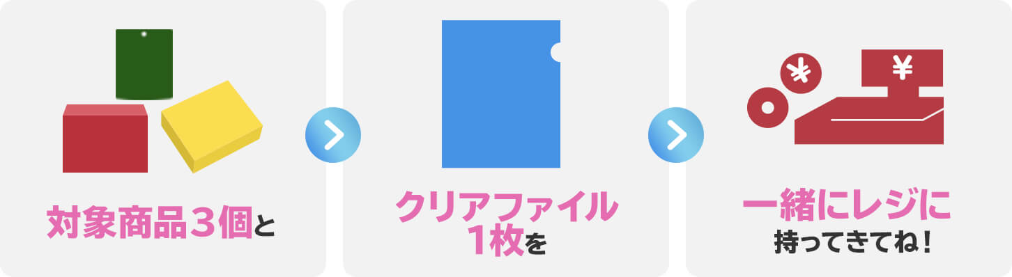 対象商品3個とクリアファイル1枚を一緒にレジに持ってきてね！