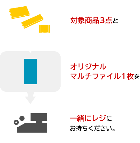 対象商品3点とオリジナルマルチファイル1枚を一緒にレジにお持ちください。