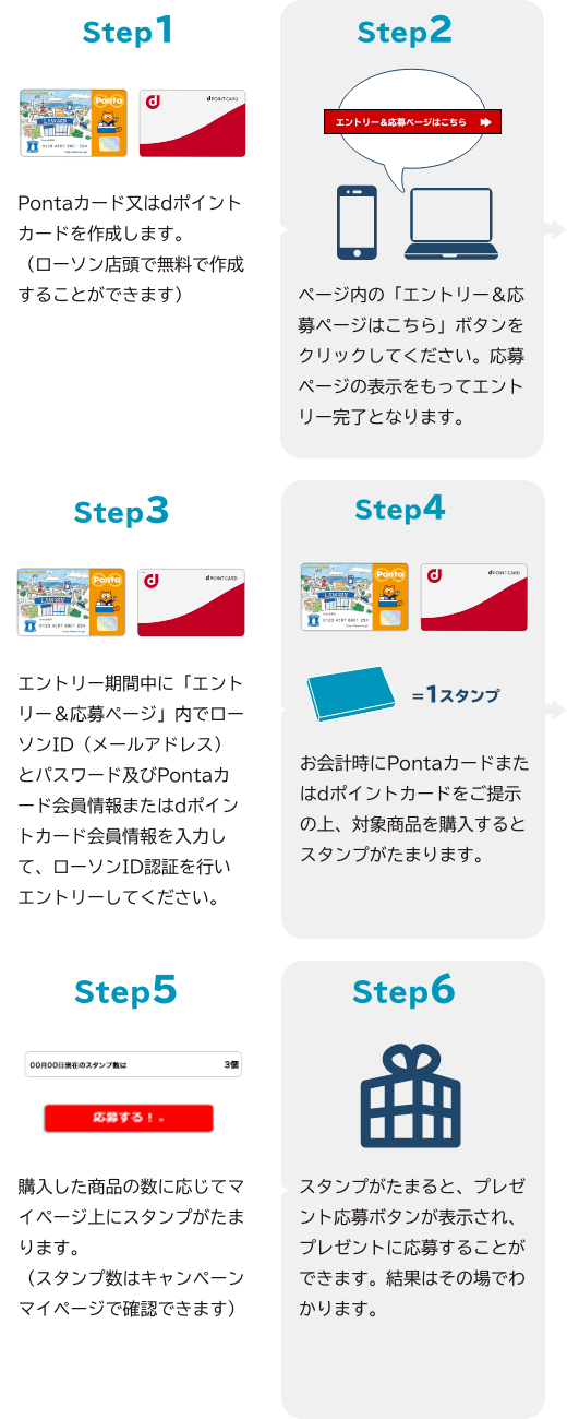 Step1 Pontaカード又はdポイントカードを作成します。（ローソン店頭で無料で作成することができます） Step2 ページ内の「エントリー＆応募ページはこちら」ボタンをクリックしてください。応募ページの表示をもってエントリー完了となります。 Step3 エントリー期間中に「エントリー＆応募ページ」内でローソンID（メールアドレス）とパスワード及びPontaカード会員情報またはdポイントカード会員情報を入力して、ローソンID認証を行いエントリーしてください。 Step4 お会計時にPontaカードまたはdポイントカードをご提示の上、対象商品を購入するとスタンプがたまります。 Step5 購入した商品の数に応じてマイページ上にスタンプがたまります。（スタンプ数はキャンペーンマイページで確認できます） Step6 スタンプがたまると、プレゼント応募ボタンが表示され、プレゼントに応募することができます。結果はその場でわかります。