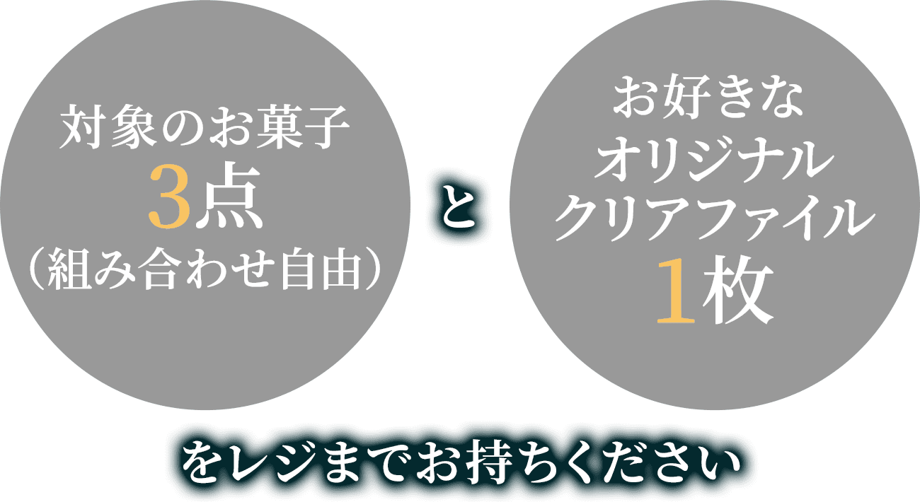 対象のお菓子3点（組み合わせ自由）と お好きなオリジナルクリアファイル1枚をレジまでお持ちください