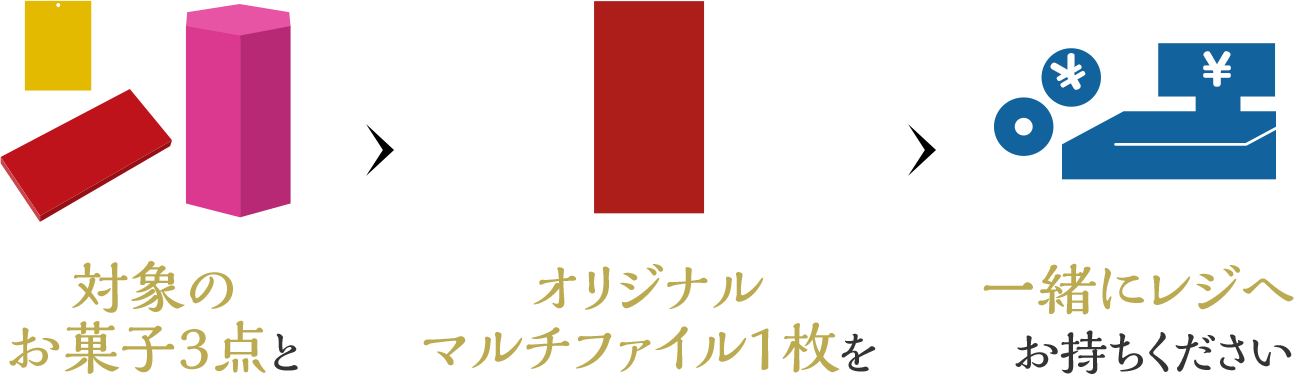 対象のお菓子3点とオリジナルマルチファイル1枚を一緒にレジへお持ちください