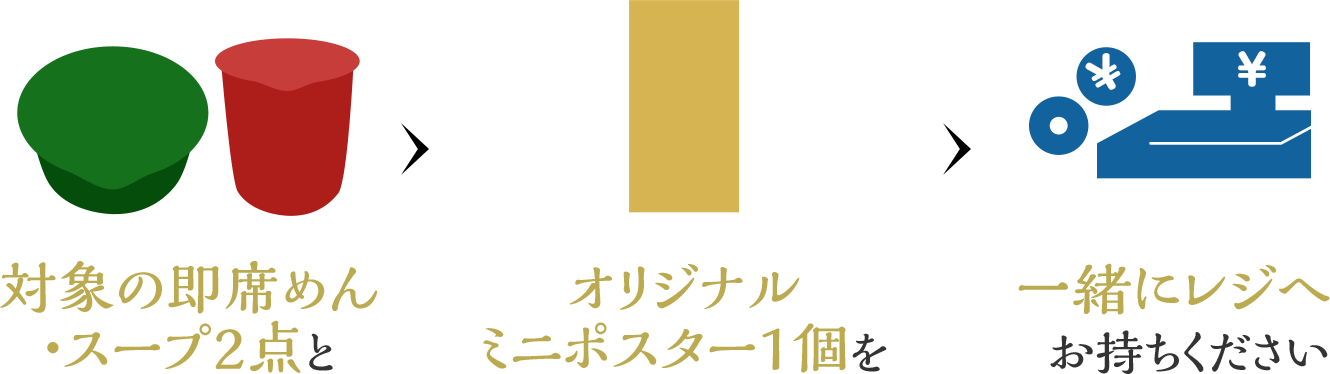 対象の即席めん・スープ2点とオリジナルミニポスター1個を一緒にレジへお持ちください