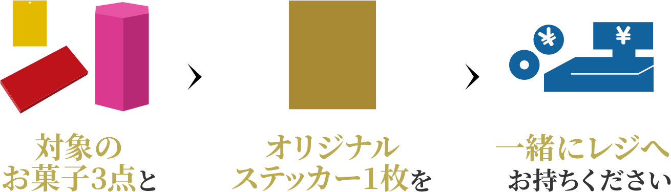 対象のお菓子3点とオリジナルステッカー1枚を一緒にレジへお持ちください