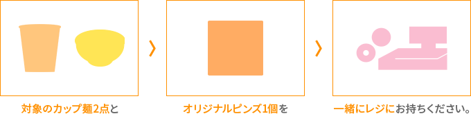 対象のカップ麺2点とオリジナルピンズ1個を一緒にレジにお持ちください。