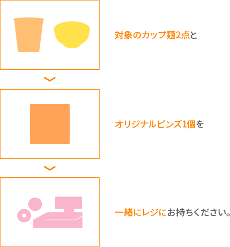 対象のカップ麺2点とオリジナルピンズ1個を一緒にレジにお持ちください。