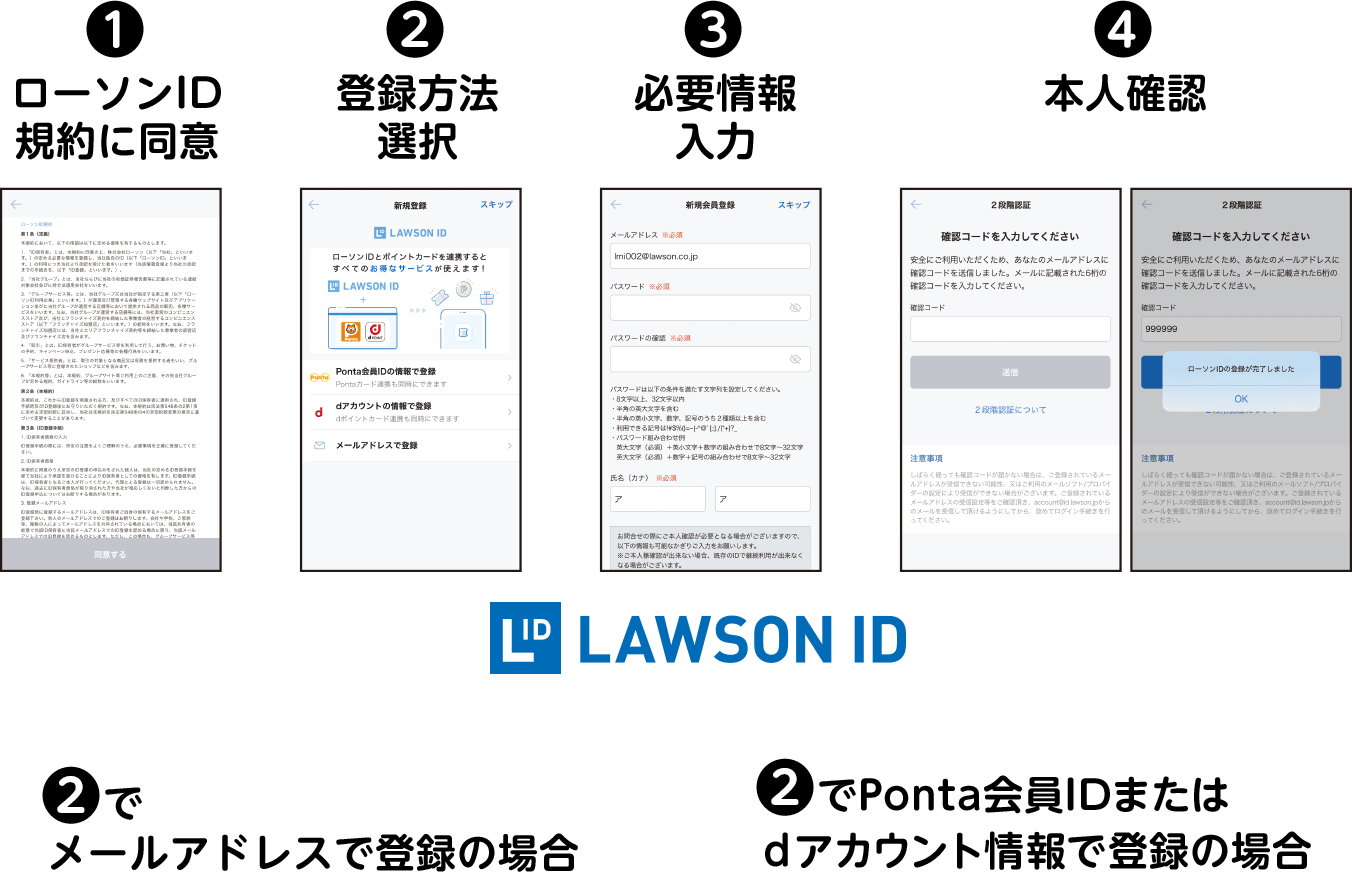 (1)ローソンID規約に同意(2)登録方法選択(3)必要情報入力(4)本人確認