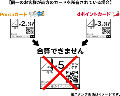 【同一のお客様が両方のカードを所有されている場合】